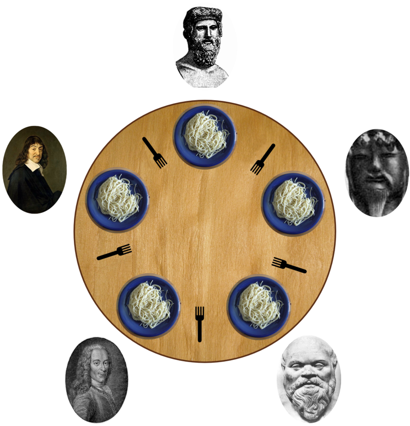 Dining Philosophers